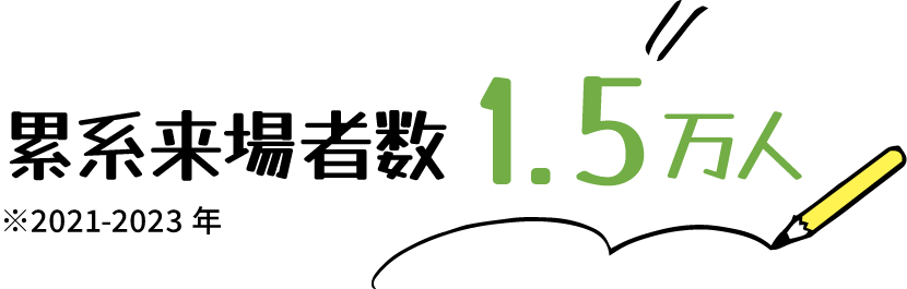 累計来場者数 1.5万人（2021-2023年）